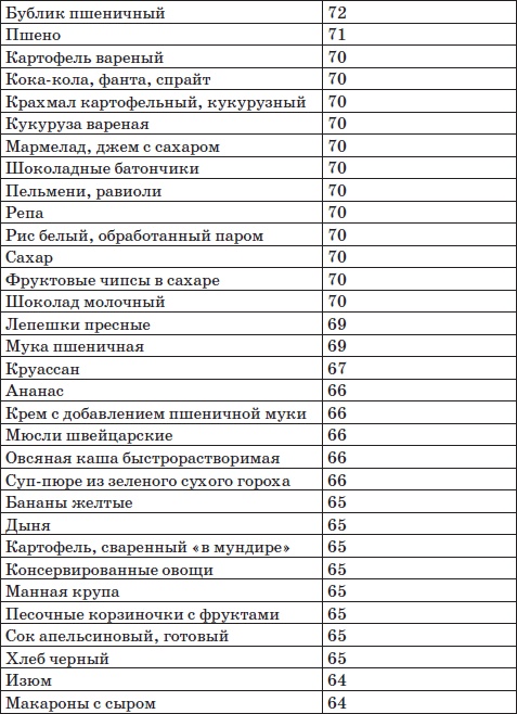 Система снижения веса «25 за 5». Открыть матрешку