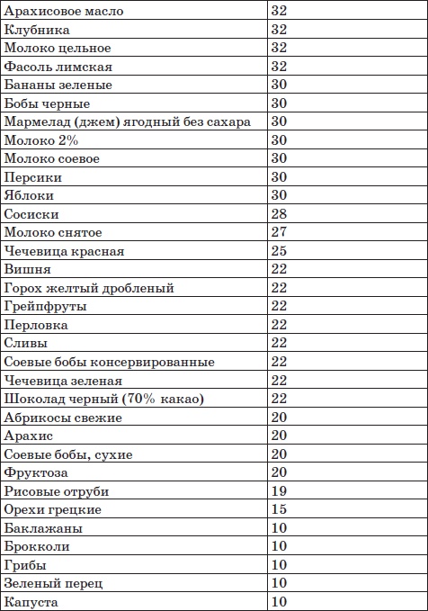 Система снижения веса «25 за 5». Открыть матрешку