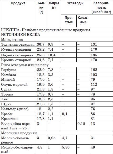 Система снижения веса «25 за 5». Открыть матрешку