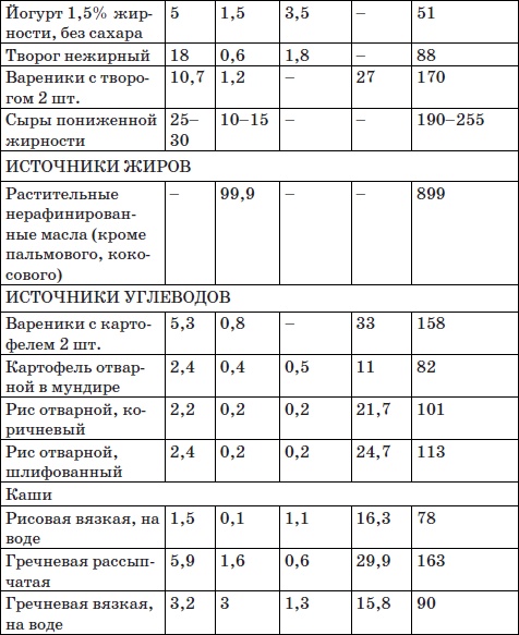 Система снижения веса «25 за 5». Открыть матрешку