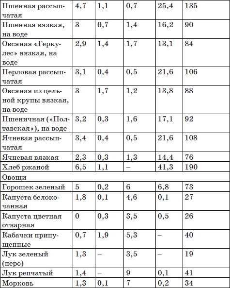 Система снижения веса «25 за 5». Открыть матрешку