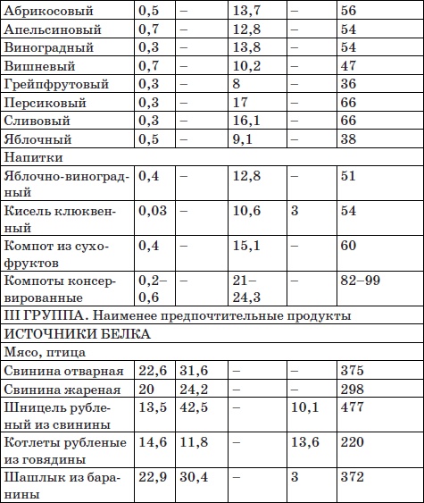 Система снижения веса «25 за 5». Открыть матрешку