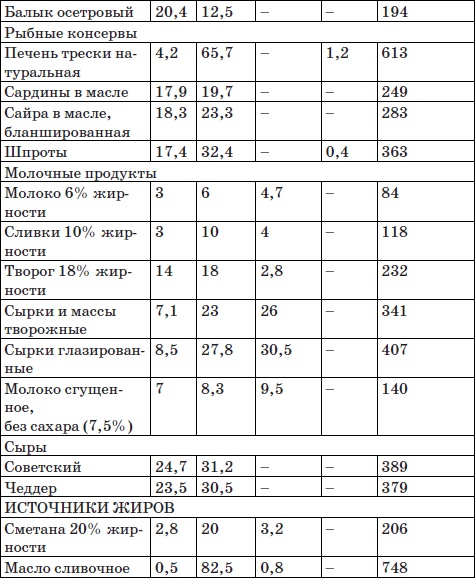 Система снижения веса «25 за 5». Открыть матрешку