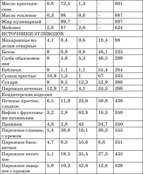 Система снижения веса «25 за 5». Открыть матрешку