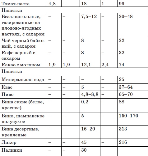 Система снижения веса «25 за 5». Открыть матрешку