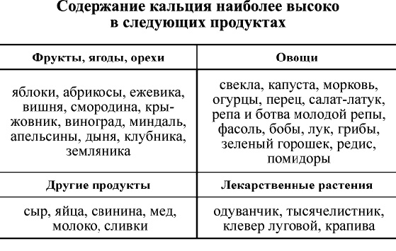 Кальций – жемчужина здоровья. «Строительный материал» нашего организма