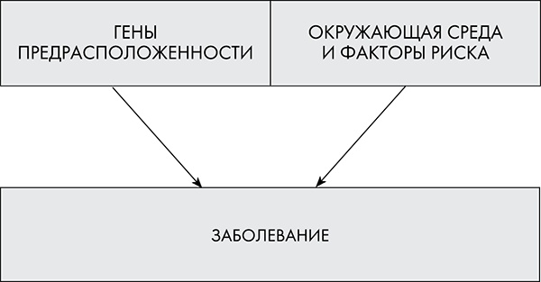 Стоп старение. Как вернуть молодость, здоровье и жизненные силы