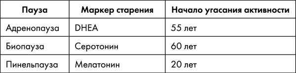 Стоп старение. Как вернуть молодость, здоровье и жизненные силы