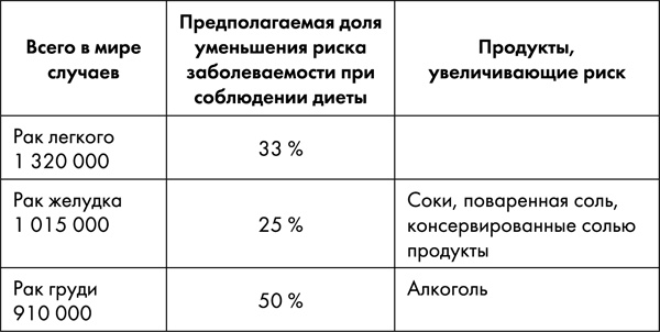 Стоп старение. Как вернуть молодость, здоровье и жизненные силы