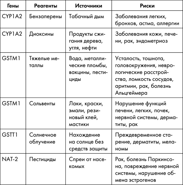 Стоп старение. Как вернуть молодость, здоровье и жизненные силы