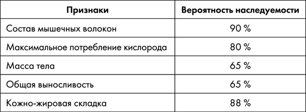 Стоп старение. Как вернуть молодость, здоровье и жизненные силы