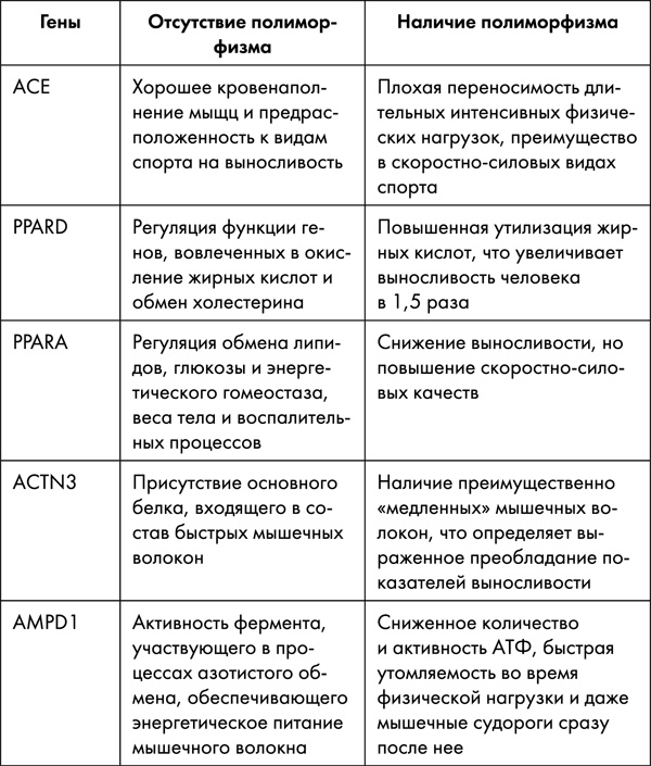 Стоп старение. Как вернуть молодость, здоровье и жизненные силы