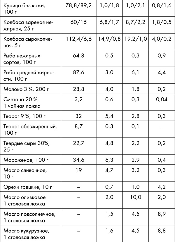 Стоп старение. Как вернуть молодость, здоровье и жизненные силы