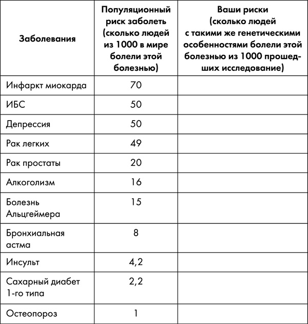 Стоп старение. Как вернуть молодость, здоровье и жизненные силы