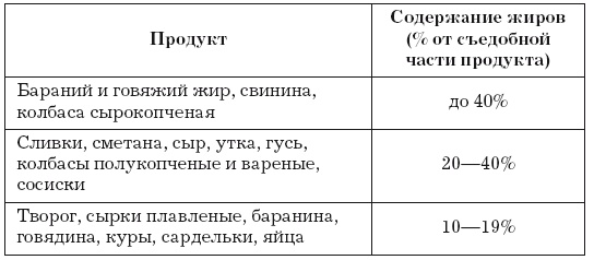 Стенокардия