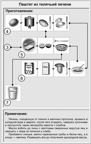 Недорогая еда