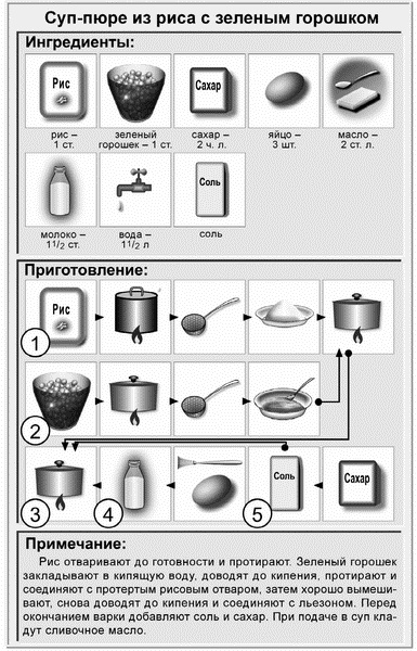 Недорогая еда