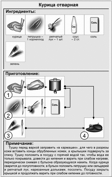 Недорогая еда