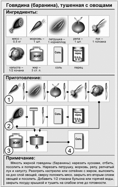 Недорогая еда