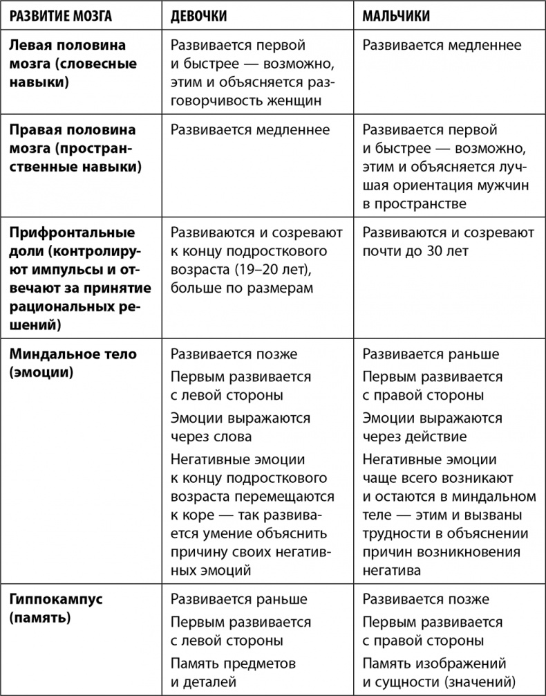 Дочки-матери. Все, о чем вам не рассказывала ваша мама и чему стоит научить свою дочь