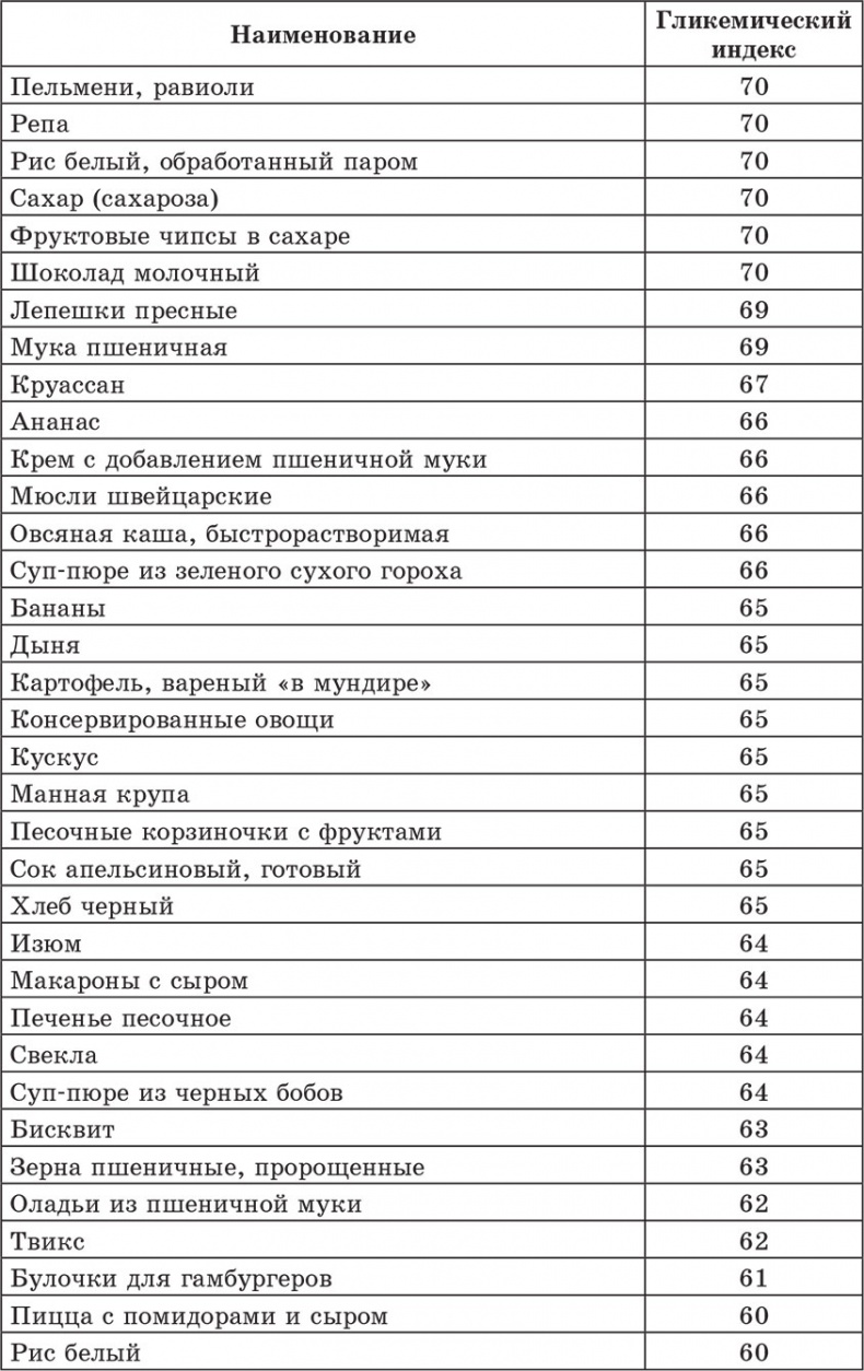 Счетчик хлебных единиц, углеводов и калорий. Справочник диабетика