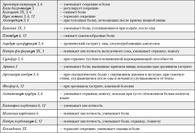 Большая книга о питании для здоровья