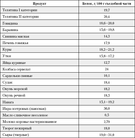 Большая книга о питании для здоровья