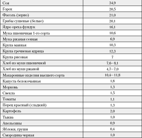 Большая книга о питании для здоровья