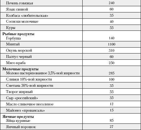 Большая книга о питании для здоровья