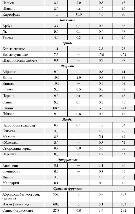 Большая книга о питании для здоровья