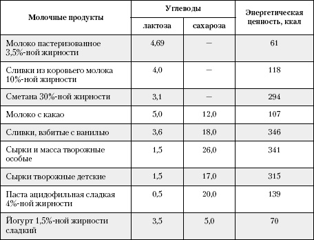 Большая книга о питании для здоровья