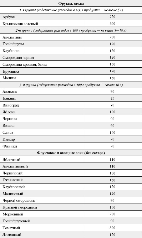 Большая книга о питании для здоровья