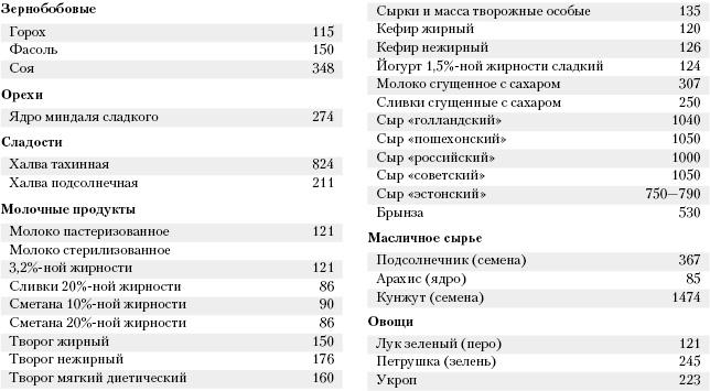 Большая книга о питании для здоровья