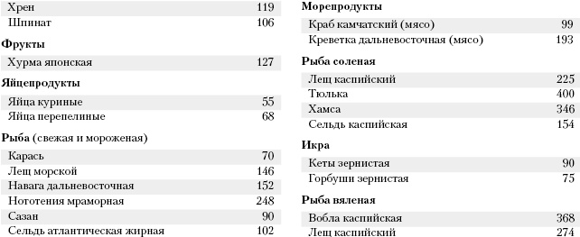 Большая книга о питании для здоровья