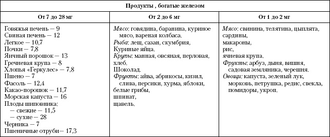 Большая книга о питании для здоровья