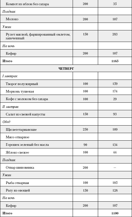 Большая книга о питании для здоровья