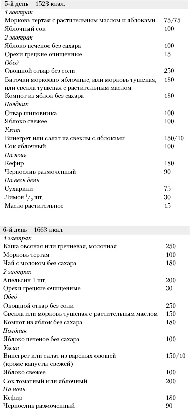 Большая книга о питании для здоровья