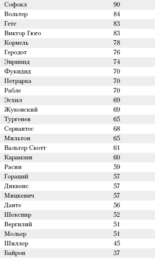 Большая книга о питании для здоровья