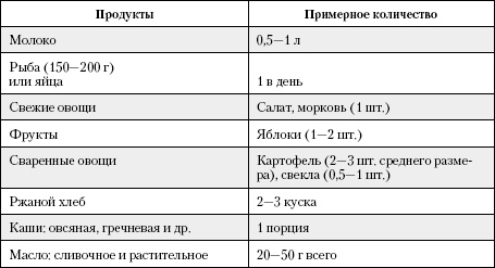 Большая книга о питании для здоровья