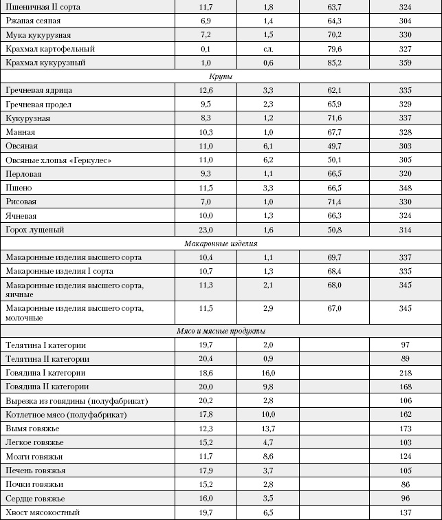 Большая книга о питании для здоровья