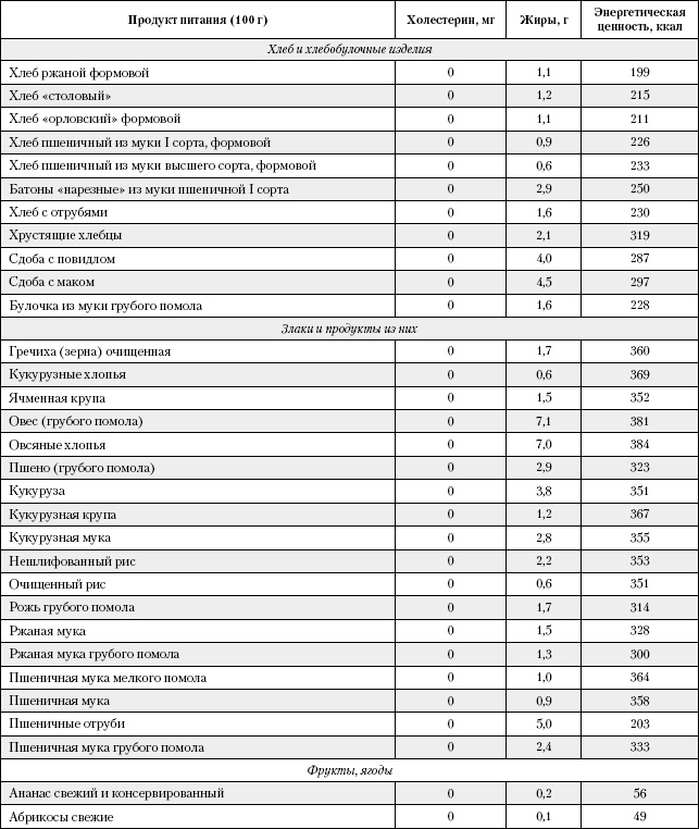 Большая книга о питании для здоровья