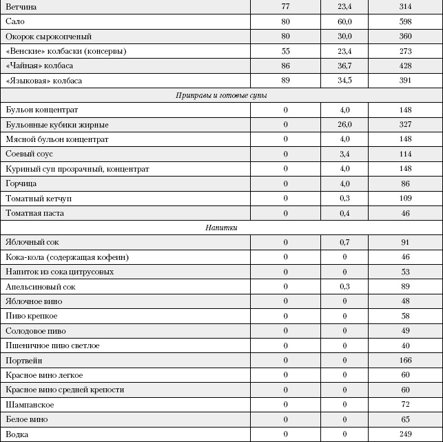 Большая книга о питании для здоровья