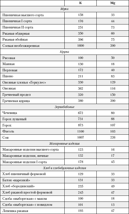 Большая книга о питании для здоровья