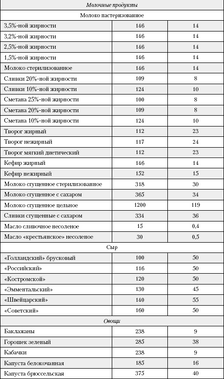 Большая книга о питании для здоровья