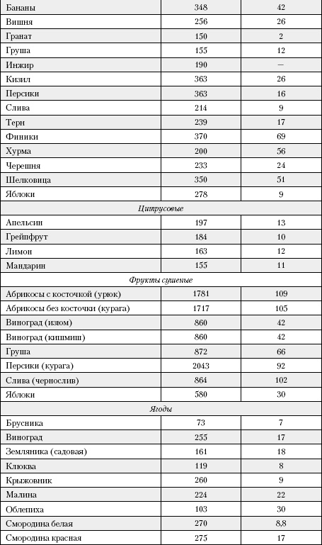 Большая книга о питании для здоровья