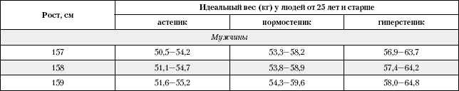 Большая книга о питании для здоровья