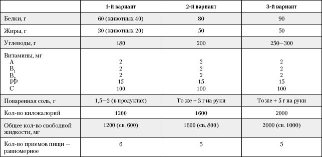 Большая книга о питании для здоровья