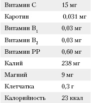 Большая книга о питании для здоровья