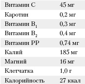 Большая книга о питании для здоровья