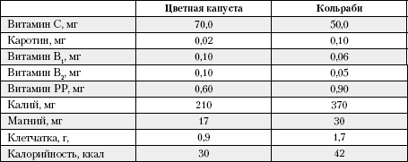 Большая книга о питании для здоровья